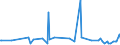 CN 28369200 /Exports /Unit = Prices (Euro/ton) /Partner: Malta /Reporter: Eur27_2020 /28369200:Strontium Carbonate