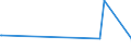 CN 28369200 /Exports /Unit = Prices (Euro/ton) /Partner: Australia /Reporter: Eur27_2020 /28369200:Strontium Carbonate