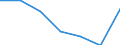 KN 28369300 /Exporte /Einheit = Preise (Euro/Tonne) /Partnerland: Schweiz /Meldeland: Eur27 /28369300:Bismutcarbonat