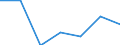 KN 28369300 /Exporte /Einheit = Preise (Euro/Tonne) /Partnerland: Taiwan /Meldeland: Eur27 /28369300:Bismutcarbonat