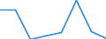 KN 28369300 /Exporte /Einheit = Mengen in Tonnen /Partnerland: Deutschland /Meldeland: Eur27 /28369300:Bismutcarbonat