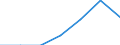 KN 28369300 /Exporte /Einheit = Mengen in Tonnen /Partnerland: Schweiz /Meldeland: Eur27 /28369300:Bismutcarbonat