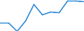 KN 28369911 /Exporte /Einheit = Preise (Euro/Tonne) /Partnerland: Belgien/Luxemburg /Meldeland: Eur27 /28369911:Magnesiumcarbonate und Kupfercarbonate