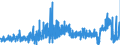 CN 28369911 /Exports /Unit = Prices (Euro/ton) /Partner: Netherlands /Reporter: Eur27_2020 /28369911:Carbonates of Magnesium and of Copper