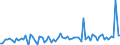 KN 28369911 /Exporte /Einheit = Preise (Euro/Tonne) /Partnerland: Ver.koenigreich(Ohne Nordirland) /Meldeland: Eur27_2020 /28369911:Magnesiumcarbonate und Kupfercarbonate