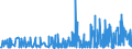 KN 28369911 /Exporte /Einheit = Preise (Euro/Tonne) /Partnerland: Finnland /Meldeland: Eur27_2020 /28369911:Magnesiumcarbonate und Kupfercarbonate