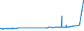 KN 28369911 /Exporte /Einheit = Preise (Euro/Tonne) /Partnerland: Liechtenstein /Meldeland: Eur27_2020 /28369911:Magnesiumcarbonate und Kupfercarbonate