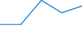 KN 28369911 /Exporte /Einheit = Preise (Euro/Tonne) /Partnerland: Jugoslawien /Meldeland: Eur27 /28369911:Magnesiumcarbonate und Kupfercarbonate