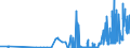 KN 28369911 /Exporte /Einheit = Preise (Euro/Tonne) /Partnerland: Estland /Meldeland: Eur27_2020 /28369911:Magnesiumcarbonate und Kupfercarbonate