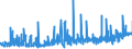 KN 28369911 /Exporte /Einheit = Preise (Euro/Tonne) /Partnerland: Tschechien /Meldeland: Eur27_2020 /28369911:Magnesiumcarbonate und Kupfercarbonate