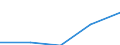 KN 28369911 /Exporte /Einheit = Preise (Euro/Tonne) /Partnerland: Tschechoslow /Meldeland: Eur27 /28369911:Magnesiumcarbonate und Kupfercarbonate