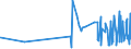 KN 28369911 /Exporte /Einheit = Preise (Euro/Tonne) /Partnerland: Moldau /Meldeland: Eur27_2020 /28369911:Magnesiumcarbonate und Kupfercarbonate