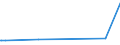 CN 28369911 /Exports /Unit = Prices (Euro/ton) /Partner: Armenia /Reporter: Eur27_2020 /28369911:Carbonates of Magnesium and of Copper