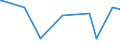 KN 28369911 /Exporte /Einheit = Preise (Euro/Tonne) /Partnerland: Kirgistan /Meldeland: Eur27_2020 /28369911:Magnesiumcarbonate und Kupfercarbonate