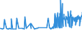 KN 28369911 /Exporte /Einheit = Preise (Euro/Tonne) /Partnerland: Kroatien /Meldeland: Eur27_2020 /28369911:Magnesiumcarbonate und Kupfercarbonate