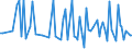 KN 28369911 /Exporte /Einheit = Preise (Euro/Tonne) /Partnerland: Serb.-mont. /Meldeland: Eur15 /28369911:Magnesiumcarbonate und Kupfercarbonate