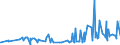 KN 28369911 /Exporte /Einheit = Preise (Euro/Tonne) /Partnerland: Ehem.jug.rep.mazed /Meldeland: Eur27_2020 /28369911:Magnesiumcarbonate und Kupfercarbonate