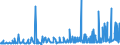 KN 28369911 /Exporte /Einheit = Preise (Euro/Tonne) /Partnerland: Serbien /Meldeland: Eur27_2020 /28369911:Magnesiumcarbonate und Kupfercarbonate