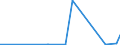 CN 28369911 /Exports /Unit = Prices (Euro/ton) /Partner: Congo /Reporter: Eur27_2020 /28369911:Carbonates of Magnesium and of Copper