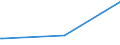 KN 28369911 /Exporte /Einheit = Preise (Euro/Tonne) /Partnerland: Ruanda /Meldeland: Eur15 /28369911:Magnesiumcarbonate und Kupfercarbonate