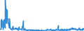 KN 28369917 /Exporte /Einheit = Preise (Euro/Tonne) /Partnerland: Italien /Meldeland: Eur27_2020 /28369917:Carbonate; Ammoniumcarbonate, Einschl. Handelsübliches Ammoniumcarbonat Ammoniumcarbamat Enthaltend (Ausg. Dinatriumcarbonat, Natriumhydrogencarbonat [natriumbicarbonat], Kaliumcarbonate, Calciumcarbonat, Bariumcarbonat, Lithiumcarbonate, Strontiumcarbonat und Carbonate des Magnesiums und des Kupfers Sowie Anorganische Oder Organische Verbindungen von Quecksilber)