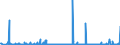 KN 28369917 /Exporte /Einheit = Preise (Euro/Tonne) /Partnerland: Griechenland /Meldeland: Eur27_2020 /28369917:Carbonate; Ammoniumcarbonate, Einschl. Handelsübliches Ammoniumcarbonat Ammoniumcarbamat Enthaltend (Ausg. Dinatriumcarbonat, Natriumhydrogencarbonat [natriumbicarbonat], Kaliumcarbonate, Calciumcarbonat, Bariumcarbonat, Lithiumcarbonate, Strontiumcarbonat und Carbonate des Magnesiums und des Kupfers Sowie Anorganische Oder Organische Verbindungen von Quecksilber)