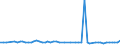 KN 28369917 /Exporte /Einheit = Preise (Euro/Tonne) /Partnerland: Ver.koenigreich(Nordirland) /Meldeland: Eur27_2020 /28369917:Carbonate; Ammoniumcarbonate, Einschl. Handelsübliches Ammoniumcarbonat Ammoniumcarbamat Enthaltend (Ausg. Dinatriumcarbonat, Natriumhydrogencarbonat [natriumbicarbonat], Kaliumcarbonate, Calciumcarbonat, Bariumcarbonat, Lithiumcarbonate, Strontiumcarbonat und Carbonate des Magnesiums und des Kupfers Sowie Anorganische Oder Organische Verbindungen von Quecksilber)