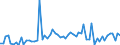 KN 28369917 /Exporte /Einheit = Preise (Euro/Tonne) /Partnerland: Ver.koenigreich(Ohne Nordirland) /Meldeland: Eur27_2020 /28369917:Carbonate; Ammoniumcarbonate, Einschl. Handelsübliches Ammoniumcarbonat Ammoniumcarbamat Enthaltend (Ausg. Dinatriumcarbonat, Natriumhydrogencarbonat [natriumbicarbonat], Kaliumcarbonate, Calciumcarbonat, Bariumcarbonat, Lithiumcarbonate, Strontiumcarbonat und Carbonate des Magnesiums und des Kupfers Sowie Anorganische Oder Organische Verbindungen von Quecksilber)