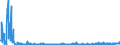 KN 28369917 /Exporte /Einheit = Preise (Euro/Tonne) /Partnerland: Belgien /Meldeland: Eur27_2020 /28369917:Carbonate; Ammoniumcarbonate, Einschl. Handelsübliches Ammoniumcarbonat Ammoniumcarbamat Enthaltend (Ausg. Dinatriumcarbonat, Natriumhydrogencarbonat [natriumbicarbonat], Kaliumcarbonate, Calciumcarbonat, Bariumcarbonat, Lithiumcarbonate, Strontiumcarbonat und Carbonate des Magnesiums und des Kupfers Sowie Anorganische Oder Organische Verbindungen von Quecksilber)