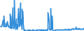 CN 28369917 /Exports /Unit = Prices (Euro/ton) /Partner: Sweden /Reporter: Eur27_2020 /28369917:Carbonates; Commercial Ammonium Carbonate Containing Ammonium Carbamate (Excl. Disodium Carbonate, Sodium Hydrogencarbonate `sodium Bicarbonate`, Potassium Carbonates, Calcium Carbonate, Barium Carbonate, Lithium Carbonates, Strontium Carbonate, Carbonates of Magnesium and of Copper and Inorganic or Organic Compounds of Mercury)