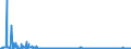 KN 28369917 /Exporte /Einheit = Preise (Euro/Tonne) /Partnerland: Finnland /Meldeland: Eur27_2020 /28369917:Carbonate; Ammoniumcarbonate, Einschl. Handelsübliches Ammoniumcarbonat Ammoniumcarbamat Enthaltend (Ausg. Dinatriumcarbonat, Natriumhydrogencarbonat [natriumbicarbonat], Kaliumcarbonate, Calciumcarbonat, Bariumcarbonat, Lithiumcarbonate, Strontiumcarbonat und Carbonate des Magnesiums und des Kupfers Sowie Anorganische Oder Organische Verbindungen von Quecksilber)