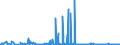 KN 28369917 /Exporte /Einheit = Preise (Euro/Tonne) /Partnerland: Estland /Meldeland: Eur27_2020 /28369917:Carbonate; Ammoniumcarbonate, Einschl. Handelsübliches Ammoniumcarbonat Ammoniumcarbamat Enthaltend (Ausg. Dinatriumcarbonat, Natriumhydrogencarbonat [natriumbicarbonat], Kaliumcarbonate, Calciumcarbonat, Bariumcarbonat, Lithiumcarbonate, Strontiumcarbonat und Carbonate des Magnesiums und des Kupfers Sowie Anorganische Oder Organische Verbindungen von Quecksilber)