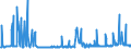 KN 28369917 /Exporte /Einheit = Preise (Euro/Tonne) /Partnerland: Lettland /Meldeland: Eur27_2020 /28369917:Carbonate; Ammoniumcarbonate, Einschl. Handelsübliches Ammoniumcarbonat Ammoniumcarbamat Enthaltend (Ausg. Dinatriumcarbonat, Natriumhydrogencarbonat [natriumbicarbonat], Kaliumcarbonate, Calciumcarbonat, Bariumcarbonat, Lithiumcarbonate, Strontiumcarbonat und Carbonate des Magnesiums und des Kupfers Sowie Anorganische Oder Organische Verbindungen von Quecksilber)