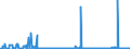 KN 28369917 /Exporte /Einheit = Preise (Euro/Tonne) /Partnerland: Litauen /Meldeland: Eur27_2020 /28369917:Carbonate; Ammoniumcarbonate, Einschl. Handelsübliches Ammoniumcarbonat Ammoniumcarbamat Enthaltend (Ausg. Dinatriumcarbonat, Natriumhydrogencarbonat [natriumbicarbonat], Kaliumcarbonate, Calciumcarbonat, Bariumcarbonat, Lithiumcarbonate, Strontiumcarbonat und Carbonate des Magnesiums und des Kupfers Sowie Anorganische Oder Organische Verbindungen von Quecksilber)