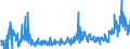 KN 28369917 /Exporte /Einheit = Preise (Euro/Tonne) /Partnerland: Polen /Meldeland: Eur27_2020 /28369917:Carbonate; Ammoniumcarbonate, Einschl. Handelsübliches Ammoniumcarbonat Ammoniumcarbamat Enthaltend (Ausg. Dinatriumcarbonat, Natriumhydrogencarbonat [natriumbicarbonat], Kaliumcarbonate, Calciumcarbonat, Bariumcarbonat, Lithiumcarbonate, Strontiumcarbonat und Carbonate des Magnesiums und des Kupfers Sowie Anorganische Oder Organische Verbindungen von Quecksilber)