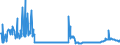 CN 28369917 /Exports /Unit = Prices (Euro/ton) /Partner: Czech Rep. /Reporter: Eur27_2020 /28369917:Carbonates; Commercial Ammonium Carbonate Containing Ammonium Carbamate (Excl. Disodium Carbonate, Sodium Hydrogencarbonate `sodium Bicarbonate`, Potassium Carbonates, Calcium Carbonate, Barium Carbonate, Lithium Carbonates, Strontium Carbonate, Carbonates of Magnesium and of Copper and Inorganic or Organic Compounds of Mercury)