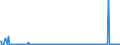 CN 28369917 /Exports /Unit = Prices (Euro/ton) /Partner: Slovakia /Reporter: Eur27_2020 /28369917:Carbonates; Commercial Ammonium Carbonate Containing Ammonium Carbamate (Excl. Disodium Carbonate, Sodium Hydrogencarbonate `sodium Bicarbonate`, Potassium Carbonates, Calcium Carbonate, Barium Carbonate, Lithium Carbonates, Strontium Carbonate, Carbonates of Magnesium and of Copper and Inorganic or Organic Compounds of Mercury)