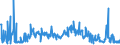 KN 28369917 /Exporte /Einheit = Preise (Euro/Tonne) /Partnerland: Rumaenien /Meldeland: Eur27_2020 /28369917:Carbonate; Ammoniumcarbonate, Einschl. Handelsübliches Ammoniumcarbonat Ammoniumcarbamat Enthaltend (Ausg. Dinatriumcarbonat, Natriumhydrogencarbonat [natriumbicarbonat], Kaliumcarbonate, Calciumcarbonat, Bariumcarbonat, Lithiumcarbonate, Strontiumcarbonat und Carbonate des Magnesiums und des Kupfers Sowie Anorganische Oder Organische Verbindungen von Quecksilber)