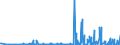 KN 28369917 /Exporte /Einheit = Preise (Euro/Tonne) /Partnerland: Bulgarien /Meldeland: Eur27_2020 /28369917:Carbonate; Ammoniumcarbonate, Einschl. Handelsübliches Ammoniumcarbonat Ammoniumcarbamat Enthaltend (Ausg. Dinatriumcarbonat, Natriumhydrogencarbonat [natriumbicarbonat], Kaliumcarbonate, Calciumcarbonat, Bariumcarbonat, Lithiumcarbonate, Strontiumcarbonat und Carbonate des Magnesiums und des Kupfers Sowie Anorganische Oder Organische Verbindungen von Quecksilber)