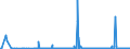 KN 28369917 /Exporte /Einheit = Preise (Euro/Tonne) /Partnerland: Ukraine /Meldeland: Eur27_2020 /28369917:Carbonate; Ammoniumcarbonate, Einschl. Handelsübliches Ammoniumcarbonat Ammoniumcarbamat Enthaltend (Ausg. Dinatriumcarbonat, Natriumhydrogencarbonat [natriumbicarbonat], Kaliumcarbonate, Calciumcarbonat, Bariumcarbonat, Lithiumcarbonate, Strontiumcarbonat und Carbonate des Magnesiums und des Kupfers Sowie Anorganische Oder Organische Verbindungen von Quecksilber)