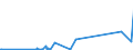 KN 28369917 /Exporte /Einheit = Preise (Euro/Tonne) /Partnerland: Armenien /Meldeland: Eur27_2020 /28369917:Carbonate; Ammoniumcarbonate, Einschl. Handelsübliches Ammoniumcarbonat Ammoniumcarbamat Enthaltend (Ausg. Dinatriumcarbonat, Natriumhydrogencarbonat [natriumbicarbonat], Kaliumcarbonate, Calciumcarbonat, Bariumcarbonat, Lithiumcarbonate, Strontiumcarbonat und Carbonate des Magnesiums und des Kupfers Sowie Anorganische Oder Organische Verbindungen von Quecksilber)