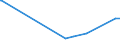 KN 28369917 /Exporte /Einheit = Preise (Euro/Tonne) /Partnerland: Tadschikistan /Meldeland: Europäische Union /28369917:Carbonate; Ammoniumcarbonate, Einschl. Handelsübliches Ammoniumcarbonat Ammoniumcarbamat Enthaltend (Ausg. Dinatriumcarbonat, Natriumhydrogencarbonat [natriumbicarbonat], Kaliumcarbonate, Calciumcarbonat, Bariumcarbonat, Lithiumcarbonate, Strontiumcarbonat und Carbonate des Magnesiums und des Kupfers Sowie Anorganische Oder Organische Verbindungen von Quecksilber)