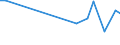 KN 28369917 /Exporte /Einheit = Preise (Euro/Tonne) /Partnerland: Kirgistan /Meldeland: Eur27_2020 /28369917:Carbonate; Ammoniumcarbonate, Einschl. Handelsübliches Ammoniumcarbonat Ammoniumcarbamat Enthaltend (Ausg. Dinatriumcarbonat, Natriumhydrogencarbonat [natriumbicarbonat], Kaliumcarbonate, Calciumcarbonat, Bariumcarbonat, Lithiumcarbonate, Strontiumcarbonat und Carbonate des Magnesiums und des Kupfers Sowie Anorganische Oder Organische Verbindungen von Quecksilber)