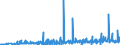 KN 28369917 /Exporte /Einheit = Preise (Euro/Tonne) /Partnerland: Slowenien /Meldeland: Eur27_2020 /28369917:Carbonate; Ammoniumcarbonate, Einschl. Handelsübliches Ammoniumcarbonat Ammoniumcarbamat Enthaltend (Ausg. Dinatriumcarbonat, Natriumhydrogencarbonat [natriumbicarbonat], Kaliumcarbonate, Calciumcarbonat, Bariumcarbonat, Lithiumcarbonate, Strontiumcarbonat und Carbonate des Magnesiums und des Kupfers Sowie Anorganische Oder Organische Verbindungen von Quecksilber)