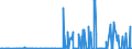 KN 28369917 /Exporte /Einheit = Preise (Euro/Tonne) /Partnerland: Ehem.jug.rep.mazed /Meldeland: Eur27_2020 /28369917:Carbonate; Ammoniumcarbonate, Einschl. Handelsübliches Ammoniumcarbonat Ammoniumcarbamat Enthaltend (Ausg. Dinatriumcarbonat, Natriumhydrogencarbonat [natriumbicarbonat], Kaliumcarbonate, Calciumcarbonat, Bariumcarbonat, Lithiumcarbonate, Strontiumcarbonat und Carbonate des Magnesiums und des Kupfers Sowie Anorganische Oder Organische Verbindungen von Quecksilber)