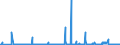 KN 28369917 /Exporte /Einheit = Preise (Euro/Tonne) /Partnerland: Serbien /Meldeland: Eur27_2020 /28369917:Carbonate; Ammoniumcarbonate, Einschl. Handelsübliches Ammoniumcarbonat Ammoniumcarbamat Enthaltend (Ausg. Dinatriumcarbonat, Natriumhydrogencarbonat [natriumbicarbonat], Kaliumcarbonate, Calciumcarbonat, Bariumcarbonat, Lithiumcarbonate, Strontiumcarbonat und Carbonate des Magnesiums und des Kupfers Sowie Anorganische Oder Organische Verbindungen von Quecksilber)