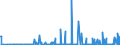 KN 28369917 /Exporte /Einheit = Preise (Euro/Tonne) /Partnerland: Tunesien /Meldeland: Eur27_2020 /28369917:Carbonate; Ammoniumcarbonate, Einschl. Handelsübliches Ammoniumcarbonat Ammoniumcarbamat Enthaltend (Ausg. Dinatriumcarbonat, Natriumhydrogencarbonat [natriumbicarbonat], Kaliumcarbonate, Calciumcarbonat, Bariumcarbonat, Lithiumcarbonate, Strontiumcarbonat und Carbonate des Magnesiums und des Kupfers Sowie Anorganische Oder Organische Verbindungen von Quecksilber)