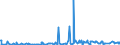 KN 28369917 /Exporte /Einheit = Preise (Euro/Tonne) /Partnerland: Kap Verde /Meldeland: Eur27_2020 /28369917:Carbonate; Ammoniumcarbonate, Einschl. Handelsübliches Ammoniumcarbonat Ammoniumcarbamat Enthaltend (Ausg. Dinatriumcarbonat, Natriumhydrogencarbonat [natriumbicarbonat], Kaliumcarbonate, Calciumcarbonat, Bariumcarbonat, Lithiumcarbonate, Strontiumcarbonat und Carbonate des Magnesiums und des Kupfers Sowie Anorganische Oder Organische Verbindungen von Quecksilber)