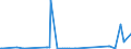 KN 28369917 /Exporte /Einheit = Preise (Euro/Tonne) /Partnerland: Kamerun /Meldeland: Eur27_2020 /28369917:Carbonate; Ammoniumcarbonate, Einschl. Handelsübliches Ammoniumcarbonat Ammoniumcarbamat Enthaltend (Ausg. Dinatriumcarbonat, Natriumhydrogencarbonat [natriumbicarbonat], Kaliumcarbonate, Calciumcarbonat, Bariumcarbonat, Lithiumcarbonate, Strontiumcarbonat und Carbonate des Magnesiums und des Kupfers Sowie Anorganische Oder Organische Verbindungen von Quecksilber)