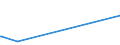 KN 28369917 /Exporte /Einheit = Preise (Euro/Tonne) /Partnerland: S.tome /Meldeland: Europäische Union /28369917:Carbonate; Ammoniumcarbonate, Einschl. Handelsübliches Ammoniumcarbonat Ammoniumcarbamat Enthaltend (Ausg. Dinatriumcarbonat, Natriumhydrogencarbonat [natriumbicarbonat], Kaliumcarbonate, Calciumcarbonat, Bariumcarbonat, Lithiumcarbonate, Strontiumcarbonat und Carbonate des Magnesiums und des Kupfers Sowie Anorganische Oder Organische Verbindungen von Quecksilber)